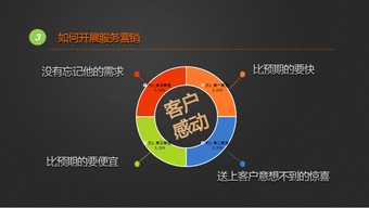 互联网市场营销、产品营销与销售 整合策略与实战指南