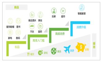 互联网营销的发展趋势 机遇与挑战