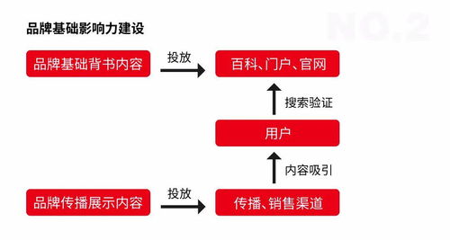 好产品如何玩转互联网营销与销售