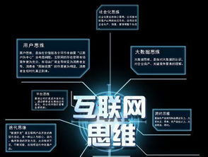 十大常用的互联网营销方法 构建高效互联网销售体系