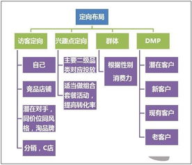 互联网家装节 掘金线上销售，把握三大营销新机遇